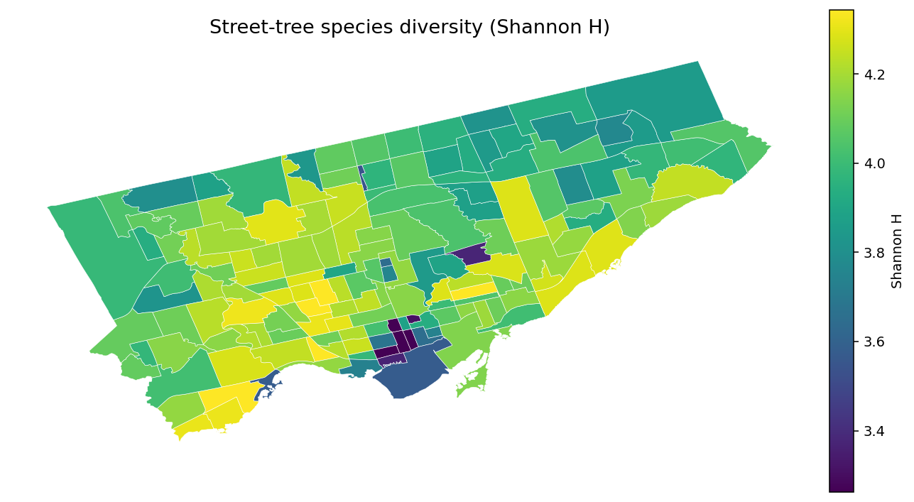 Choropleth map of Toronto's 158 neighbourhoods coloured by Shannon species-diversity index. Downtown core neighbourhoods (including Yonge-Bay Corridor and Downtown Yonge East) appear darkest (least diverse); west-end and east-end older residential neighbourhoods (Mimico, Corso Italia, Roncesvalles) appear brightest (most diverse).